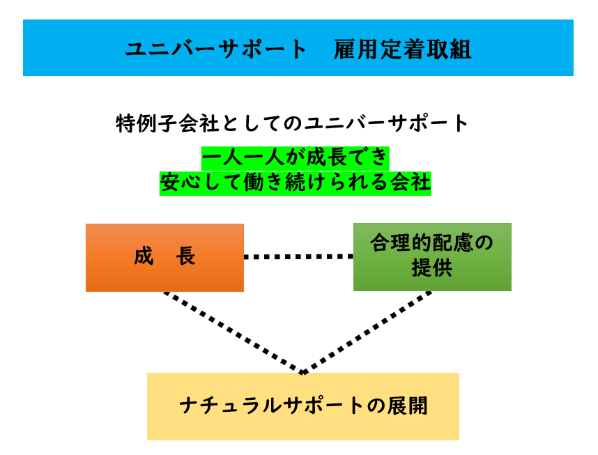 雇用定着 電気硝子ユニバーサポート株式会社
